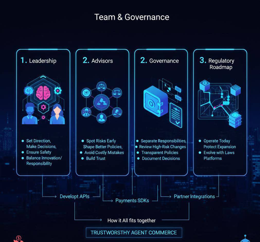 Team and Governance