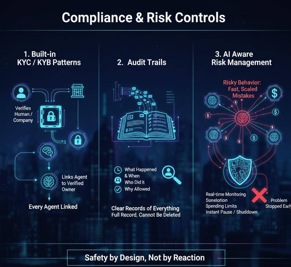 Compliance and Risk Controls
