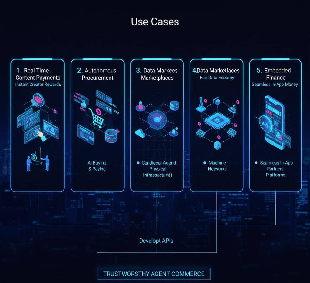 Use Cases